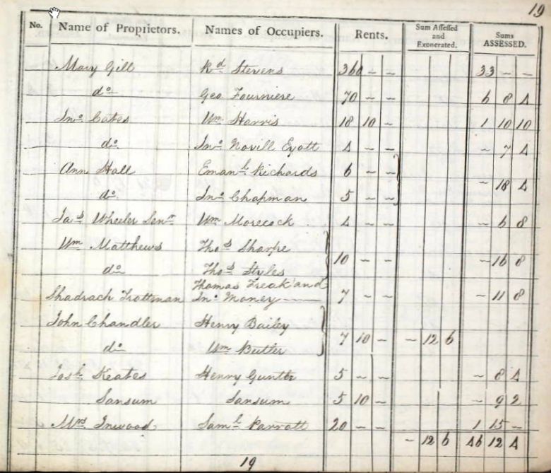 Henry Gunter 1804 Land Tax  (1528 KB)
 
(Image: London England, Land Tax Records 1692-1932)
Proprietor: John Keates; Occupier: Henry Gunter, Rent 5 pounds
(Click on Picture to View Full Size)