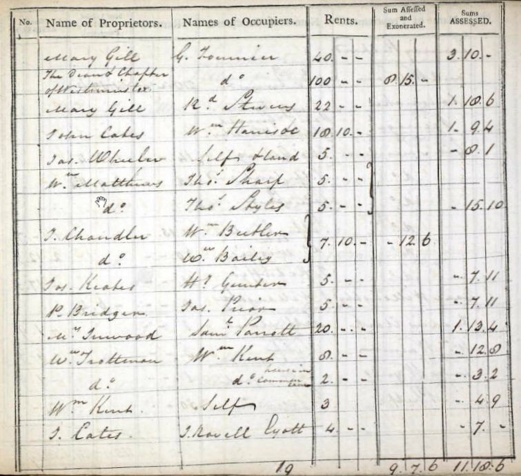 Henry Gunter Snr 1807 Land Tax  (1532 KB)
 
(Image: London England, Land Tax Records 1692-1932)
Proprietor: Jas. Keates; Occupier: Hy Gunter, Rent 5 pounds
(Click on Picture to View Full Size)