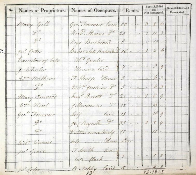 Henry Gunter 1915 Tax  (1499 KB)
 
(Image: London England, Land Tax Records 1692-1932)
(Click on Picture to View Full Size)