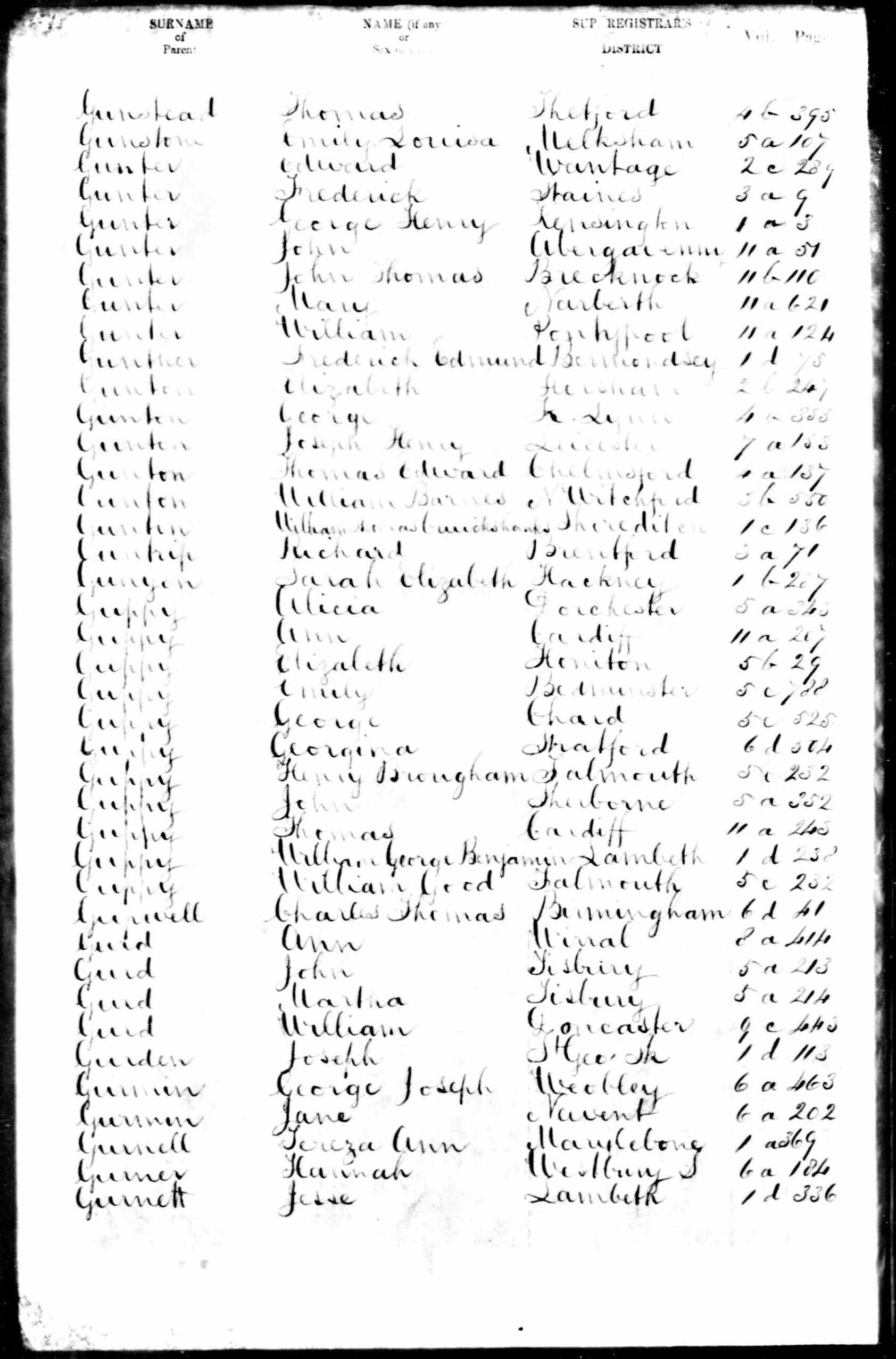 Frederick Gunter Birth Registration  (12600 KB)
 
(Click on Picture to View Full Size)